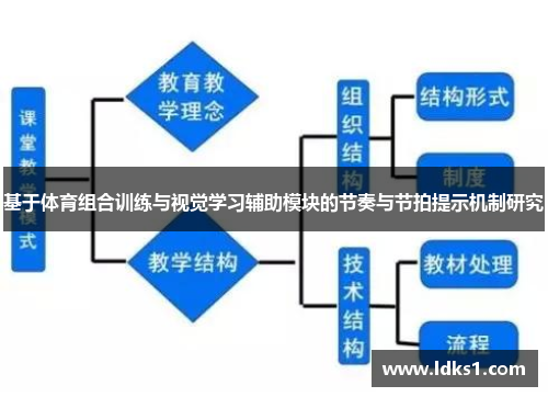 基于体育组合训练与视觉学习辅助模块的节奏与节拍提示机制研究