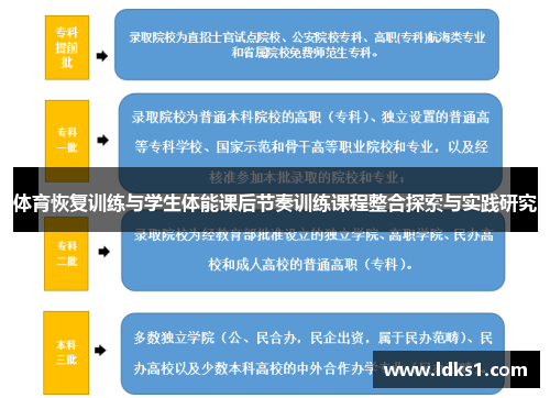 体育恢复训练与学生体能课后节奏训练课程整合探索与实践研究