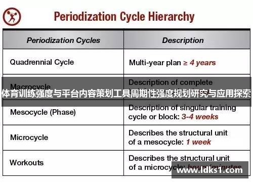 体育训练强度与平台内容策划工具周期性强度规划研究与应用探索